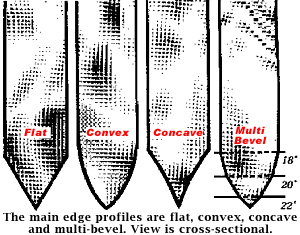 Tactical & EMS Knife Blade Edges